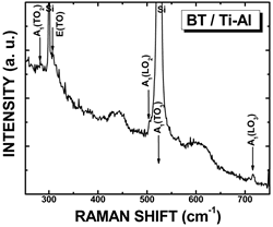BATIO3 / ITO-2min / Si(111)薄膜的拉曼光谱。