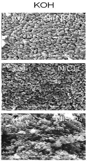 Azojomo - 氮杂杂志杂志在线 - SEM -欧洲杯足球竞彩 SEM粉末,通过水解0.7μm的Ni化合物获得,并在750℃下煅烧1小时(a),(b),(b),(d),(e)和(f)使用koh。GydF4y2Ba