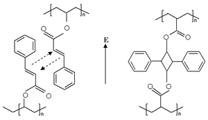 Azojomo  -  Azom材料在线材料 - 在欧洲杯足球竞彩LPUV激光照射下的两个PVCI分子之间的光关。垂直箭头E表示线性偏振UV光的入射电场的偏振方向或偏振矢量。GydF4y2Ba